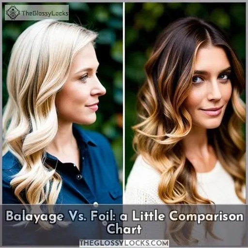 Balayage Vs. Foil: a Little Comparison Chart