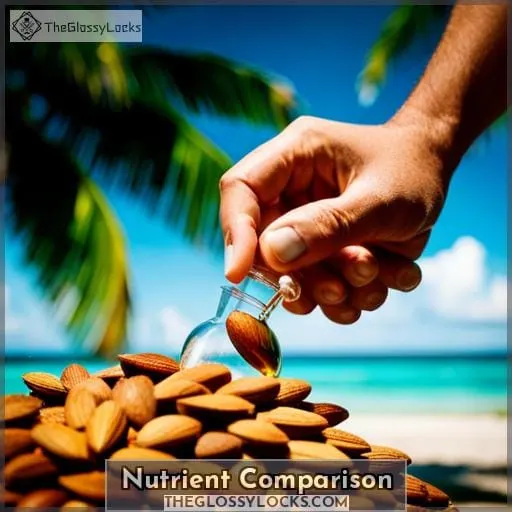 Nutrient Comparison