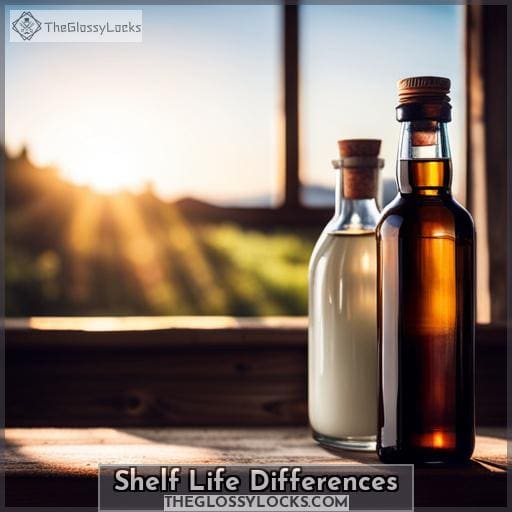 Shelf Life Differences