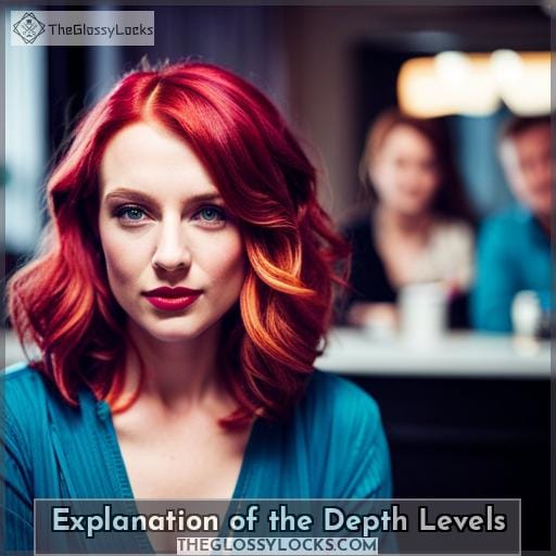 Explanation of the Depth Levels