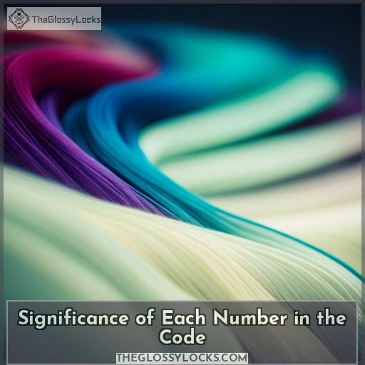 Significance of Each Number in the Code