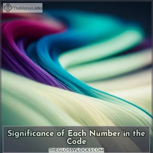 Significance of Each Number in the Code