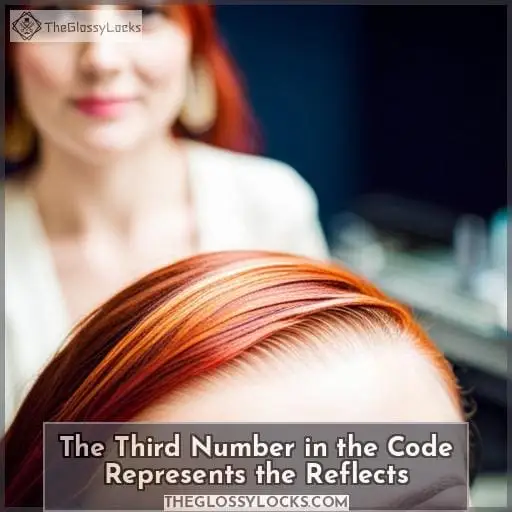 The Third Number in the Code Represents the Reflects The Third Number in the Code Represents the Reflects