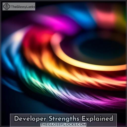 Developer Strengths Explained