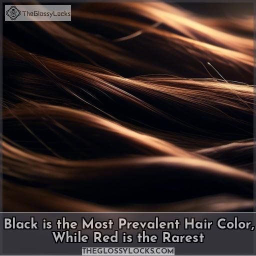 Black is the Most Prevalent Hair Color, While Red is the Rarest