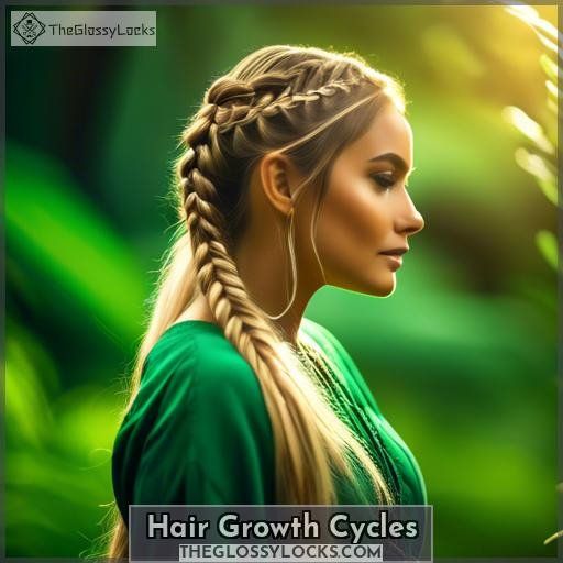 Hair Growth Cycles
