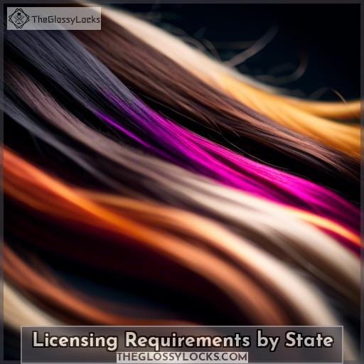 Licensing Requirements by State