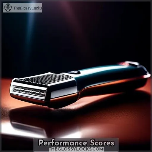 Performance Scores