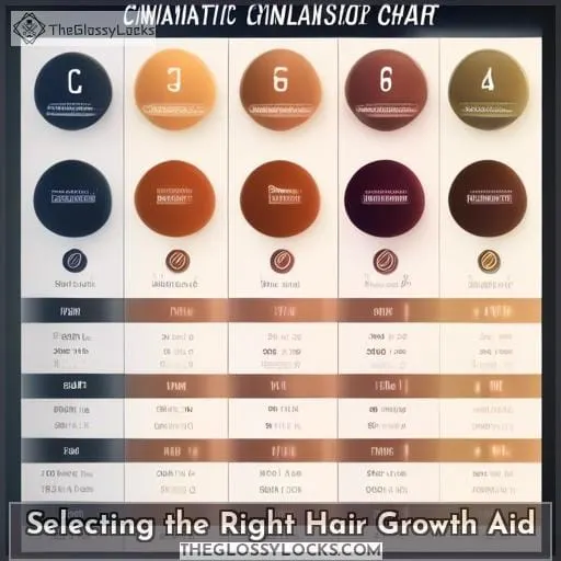 Selecting the Right Hair Growth Aid