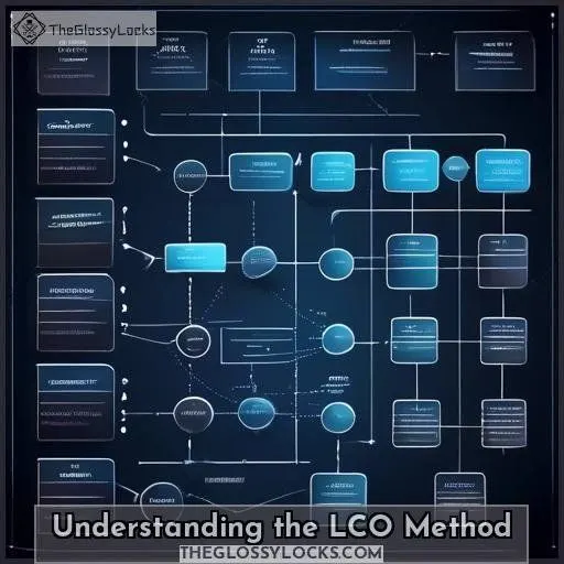 Understanding the LCO Method