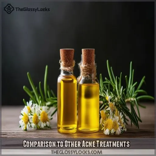 Comparison to Other Acne Treatments