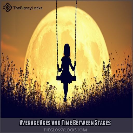 Average Ages and Time Between Stages
