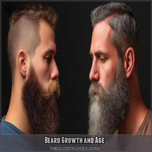 Beard Growth and Age