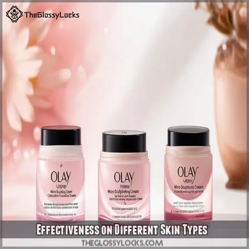 Effectiveness on Different Skin Types