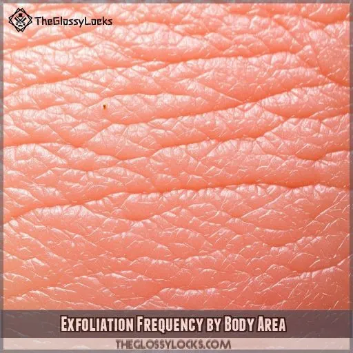 Exfoliation Frequency by Body Area