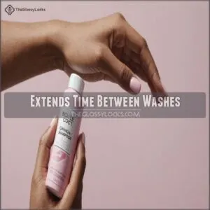 Extends Time Between Washes