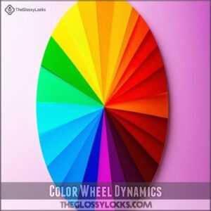 Color Wheel Dynamics