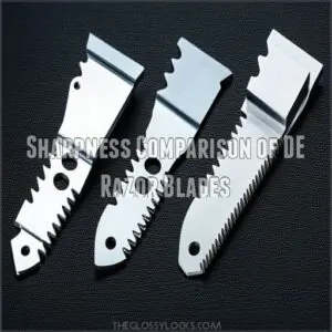 Sharpness Comparison of DE Razor Blades Sharpness Comparison of DE Razor Blades