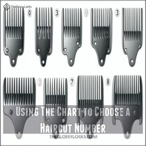 Using The Chart to Choose a Haircut Number