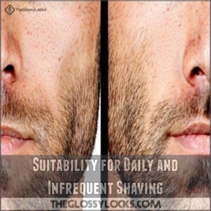 Suitability for Daily and Infrequent Shaving