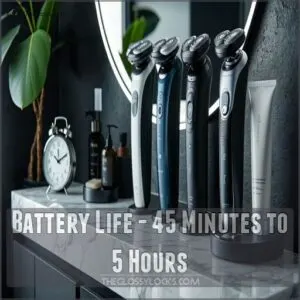 Battery Life - 45 Minutes to 5 Hours