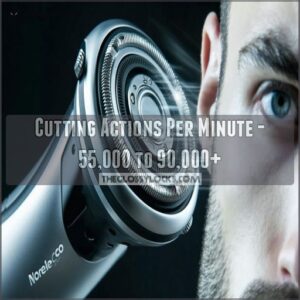 Cutting Actions Per Minute - 55,000 to 90,000+