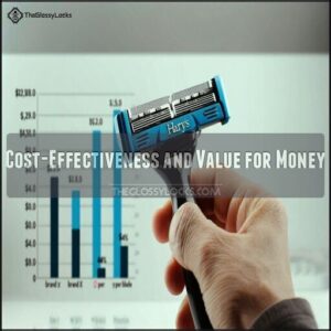 Cost-Effectiveness and Value for Money