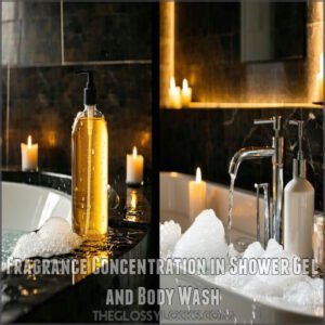 Fragrance Concentration in Shower Gel and Body Wash