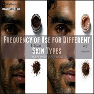 Frequency of Use for Different Skin Types