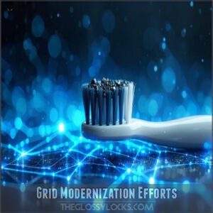 Grid Modernization Efforts