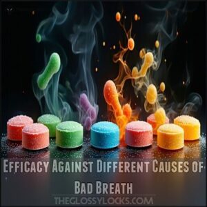 Efficacy Against Different Causes of Bad Breath