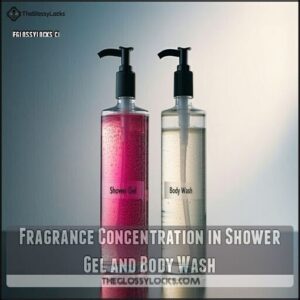 Fragrance Concentration in Shower Gel and Body Wash