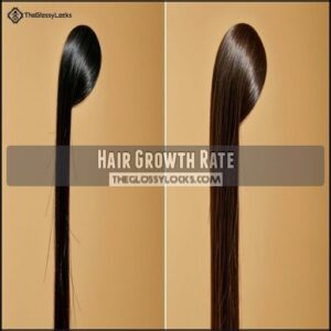 Hair Growth Rate