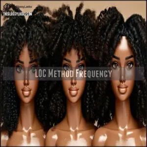 LOC Method Frequency