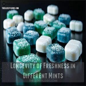 Longevity of Freshness in Different Mints