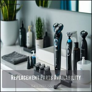 Replacement Parts Availability