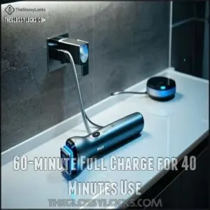 60-minute Full Charge for 40 Minutes Use