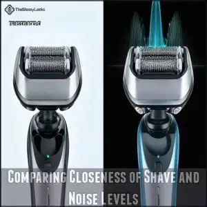 Comparing Closeness of Shave and Noise Levels
