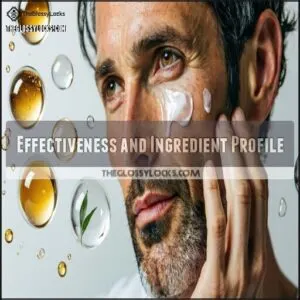 Effectiveness and Ingredient Profile