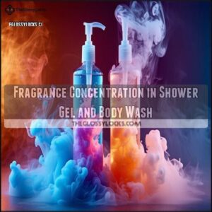 Fragrance Concentration in Shower Gel and Body Wash