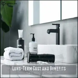 Long-Term Cost and Benefits