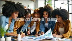business growth trends