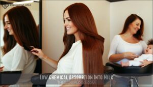 low chemical absorption into milk