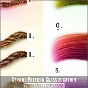strand pattern classification strand pattern classification
