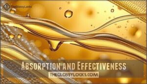 absorption and effectiveness