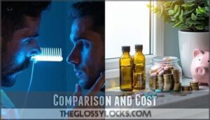 comparison and cost