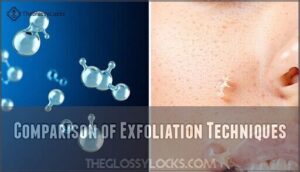 comparison of exfoliation techniques