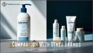 comparison with other brands
