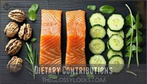 dietary contributions