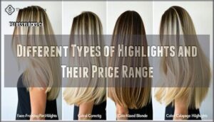 different types of highlights and their price range